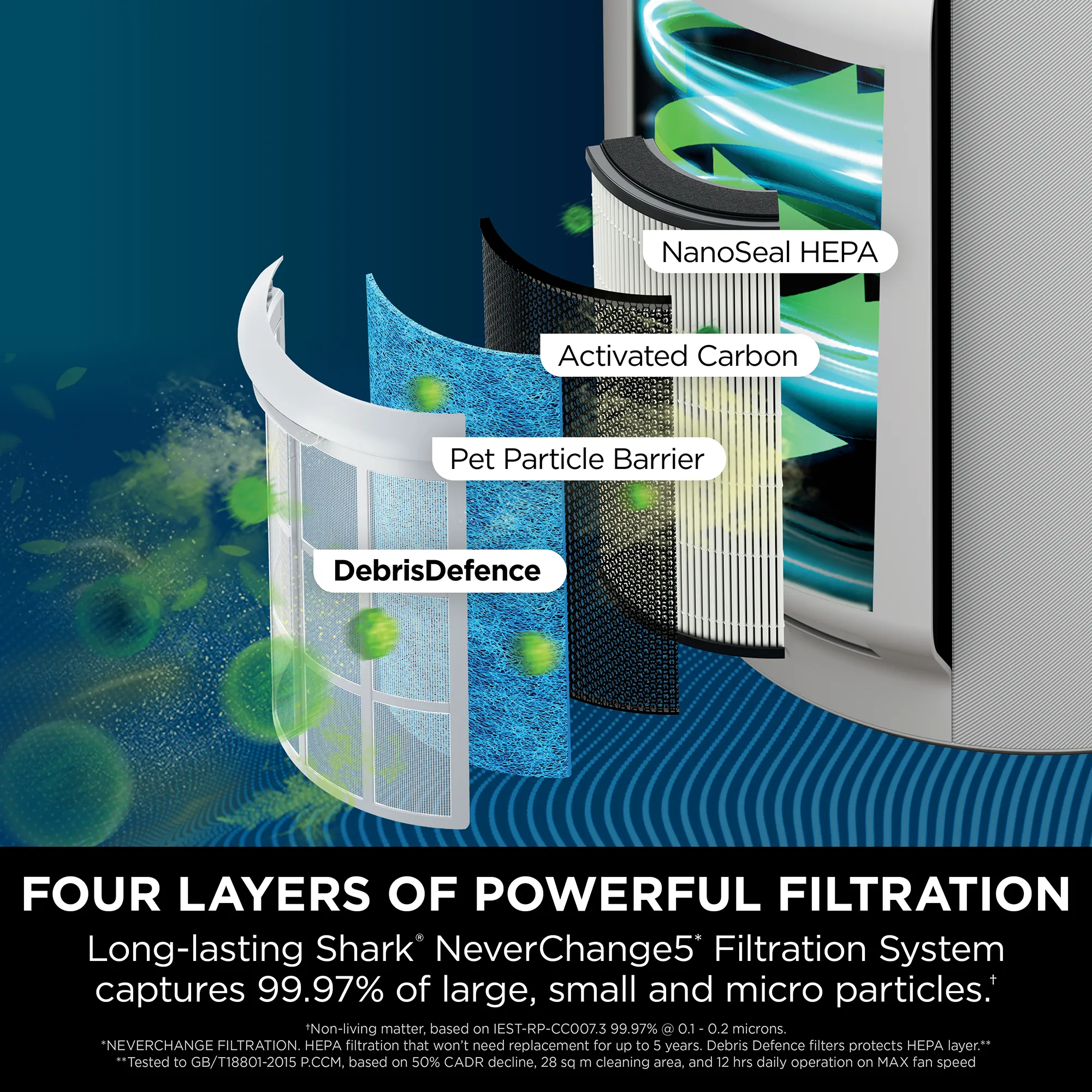 Shark NeverChange5 Air Purifier Max - Image 3